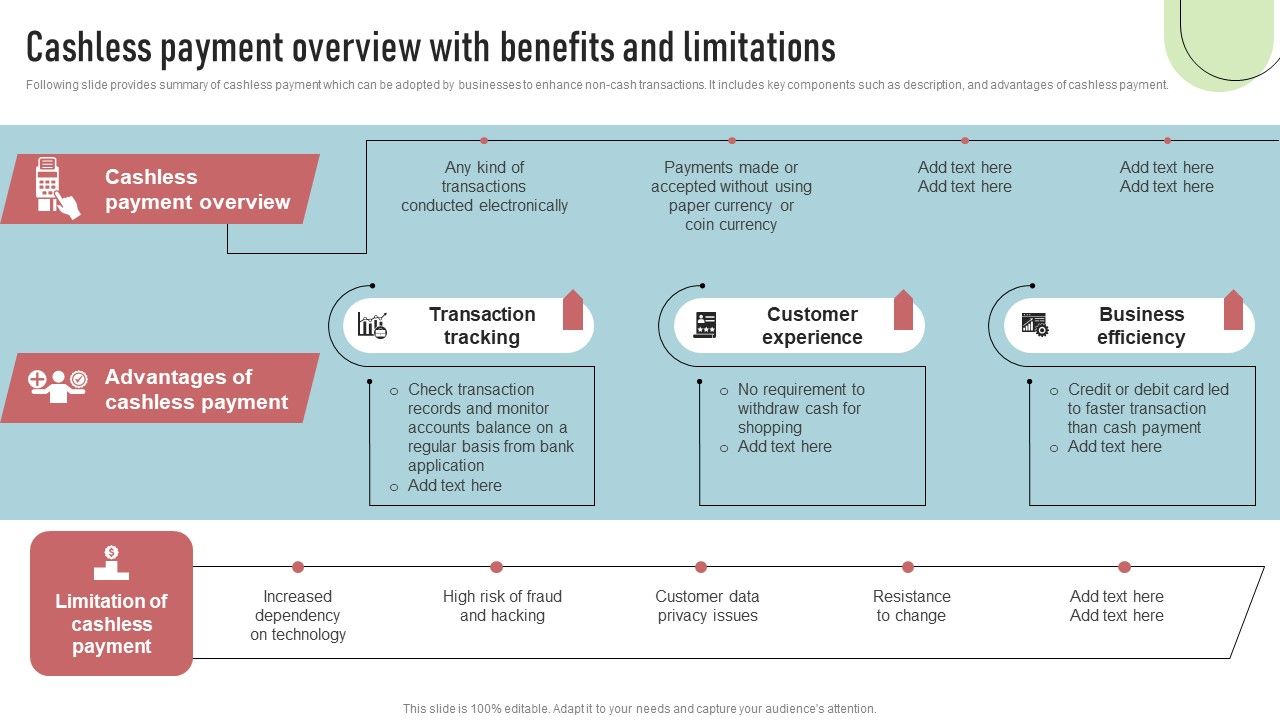 Cashless_Payment_Strategies_To_Enhance_Business_Performance_Cashless_Payment_Overview_With_Benefits_Portrait_PDF_Slide_1.jpg