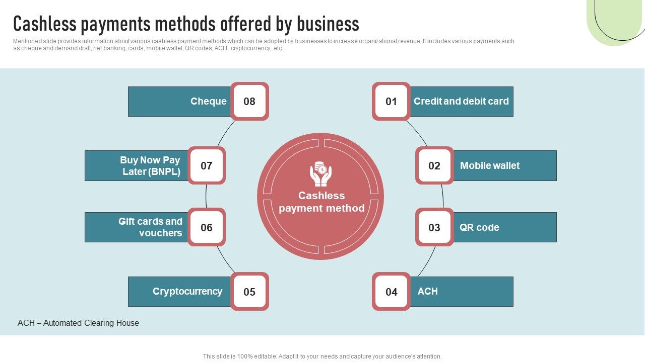 Cashless_Payment_Strategies_To_Enhance_Business_Performance_Cashless_Payments_Methods_Offered_By_Business_Elements_PDF_Slide_1.jpg