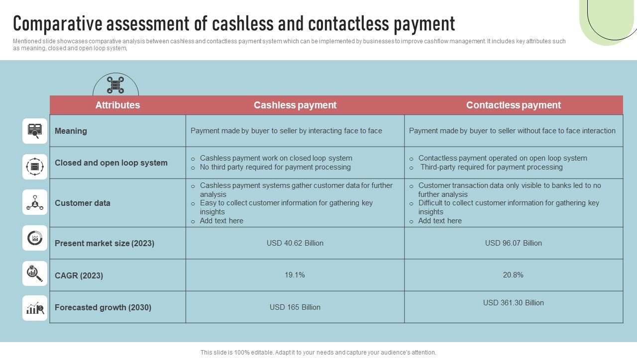 Cashless_Payment_Strategies_To_Enhance_Business_Performance_Comparative_Assessment_Of_Cashless_Contactless_Template_PDF_Slide_1.jpg