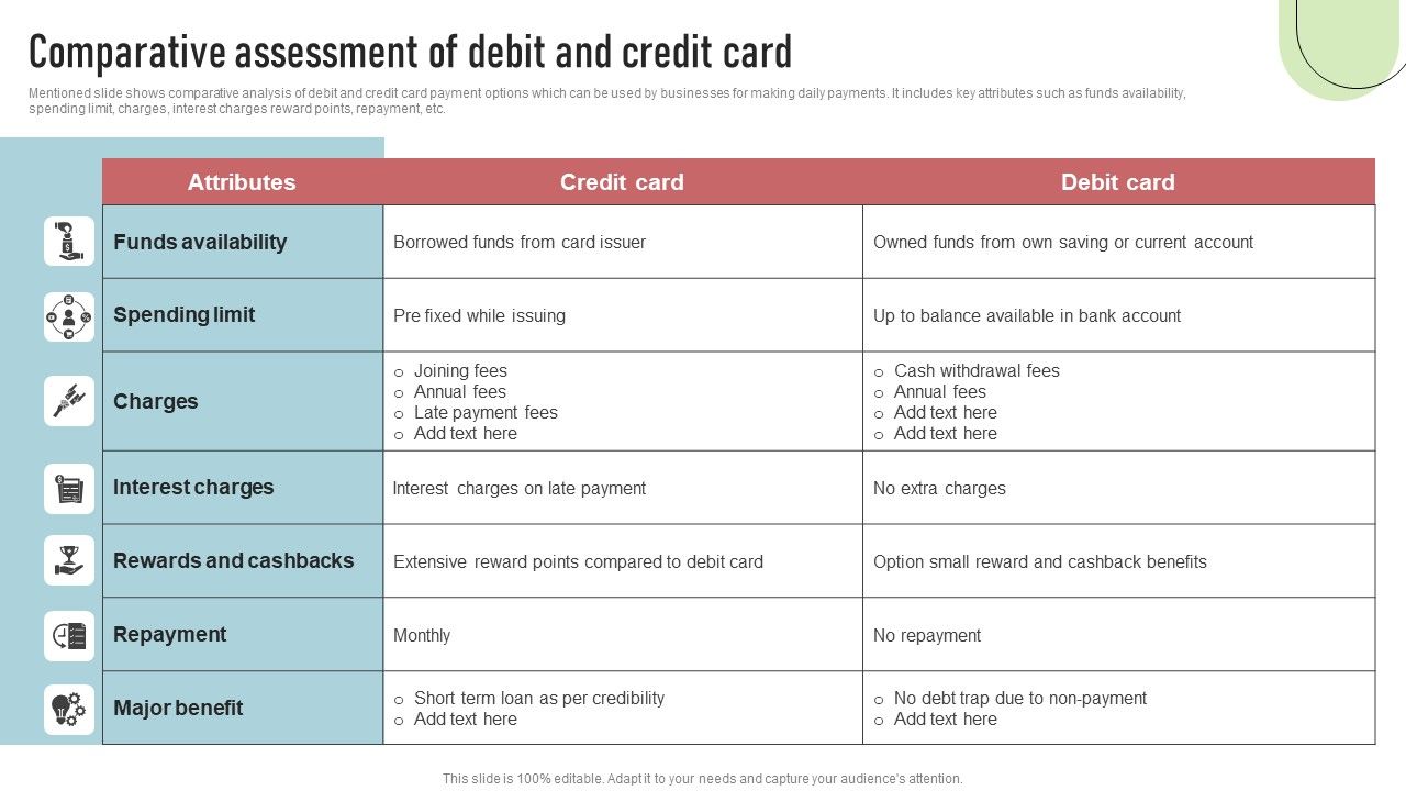Cashless_Payment_Strategies_To_Enhance_Business_Performance_Comparative_Assessment_Of_Debit_And_Credit_Card_Brochure_PDF_Slide_1.jpg