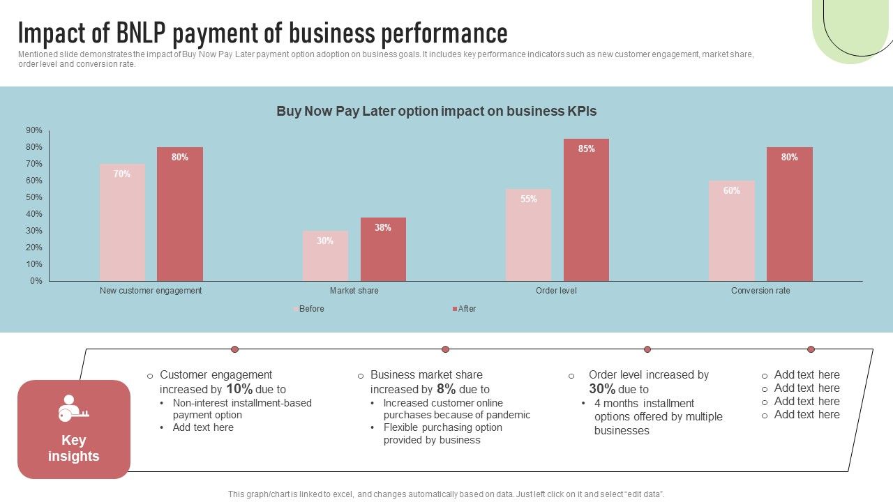 Cashless_Payment_Strategies_To_Enhance_Business_Performance_Impact_Of_BNLP_Payment_Business_Performance_Mockup_PDF_Slide_1.jpg