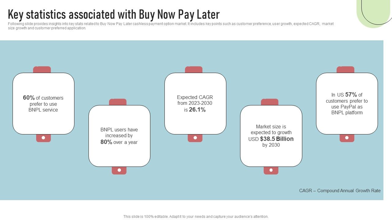 Cashless_Payment_Strategies_To_Enhance_Business_Performance_Key_Statistics_Associated_With_Buy_Now_Pay_Later_Guidelines_PDF_Slide_1.jpg