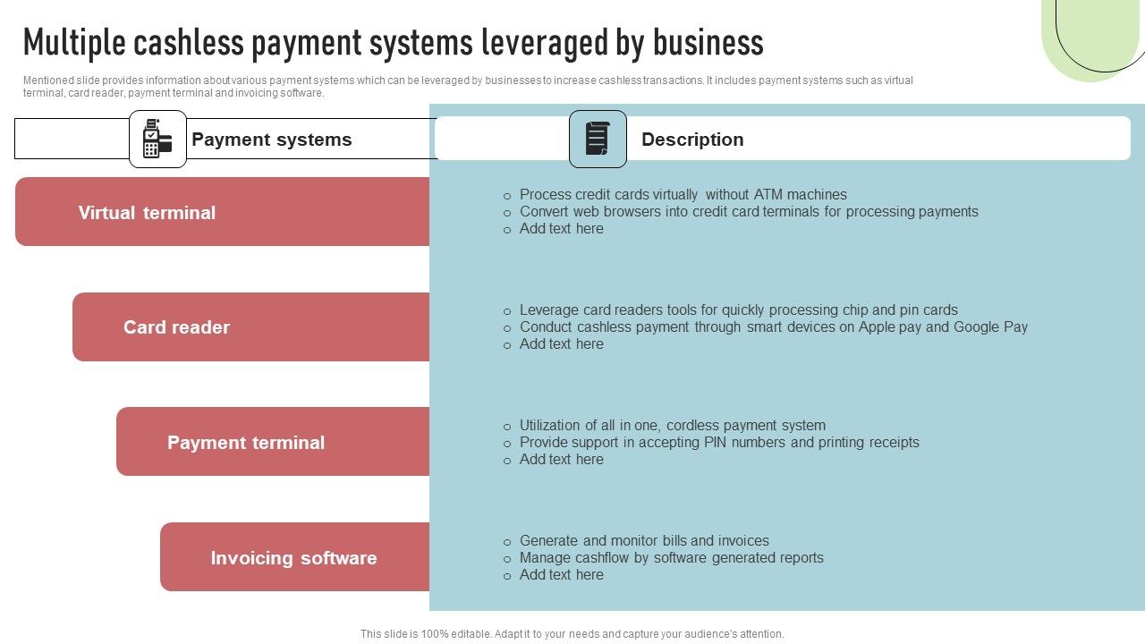 Cashless_Payment_Strategies_To_Enhance_Business_Performance_Multiple_Cashless_Payment_Systems_Leveraged_Rules_PDF_Slide_1.jpg