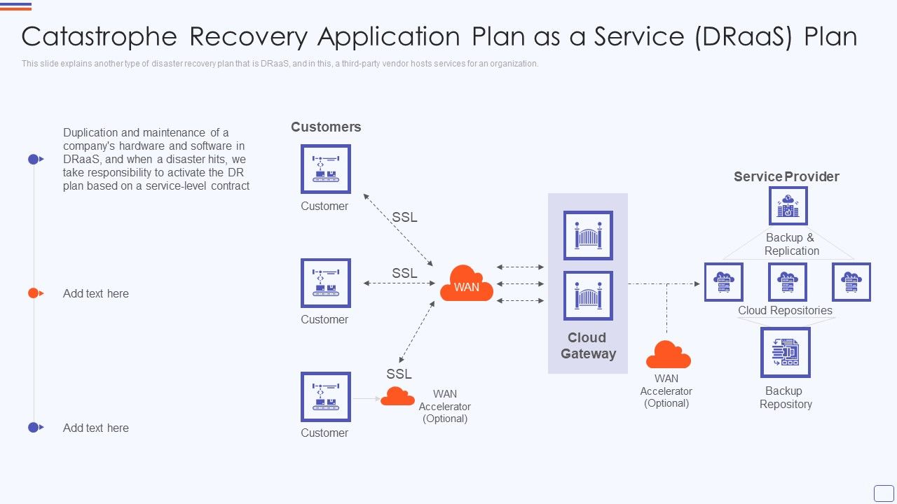 Catastrophe_Recovery_Application_Plan_As_A_Service_Draas_Plan_Diagrams_PDF_Slide_1.jpg