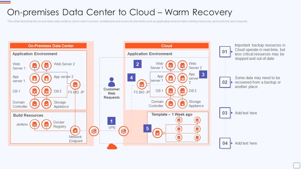 Catastrophe_Recovery_Application_Plan_On_Premises_Data_Center_To_Cloud_Warm_Recovery_Diagrams_PDF_Slide_1.jpg