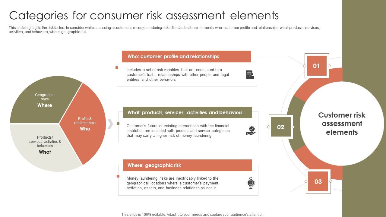Categories_For_Consumer_Risk_Assessment_Elements_Ppt_Infographic_Template_Graphics_Pictures_PDF_Slide_1.jpg