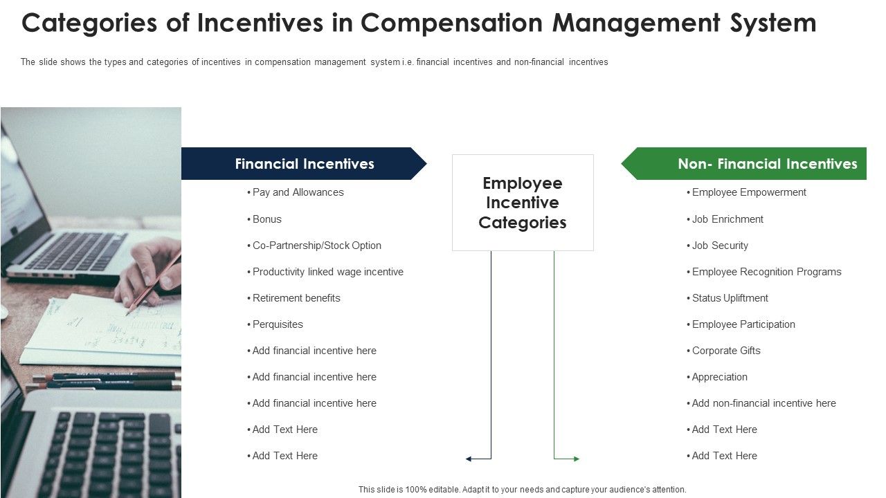 Categories_Of_Incentives_In_Compensation_Management_System_Professional_PDF_Slide_1.jpg
