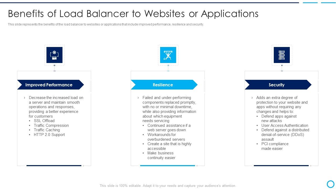 Categories_Of_Load_Balancer_Benefits_Of_Load_Balancer_To_Websites_Or_Applications_Formats_PDF_Slide_1.jpg
