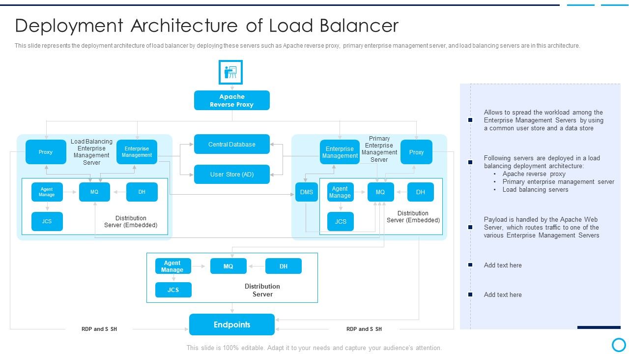 Categories_Of_Load_Balancer_Deployment_Architecture_Brochure_PDF_Slide_1.jpg
