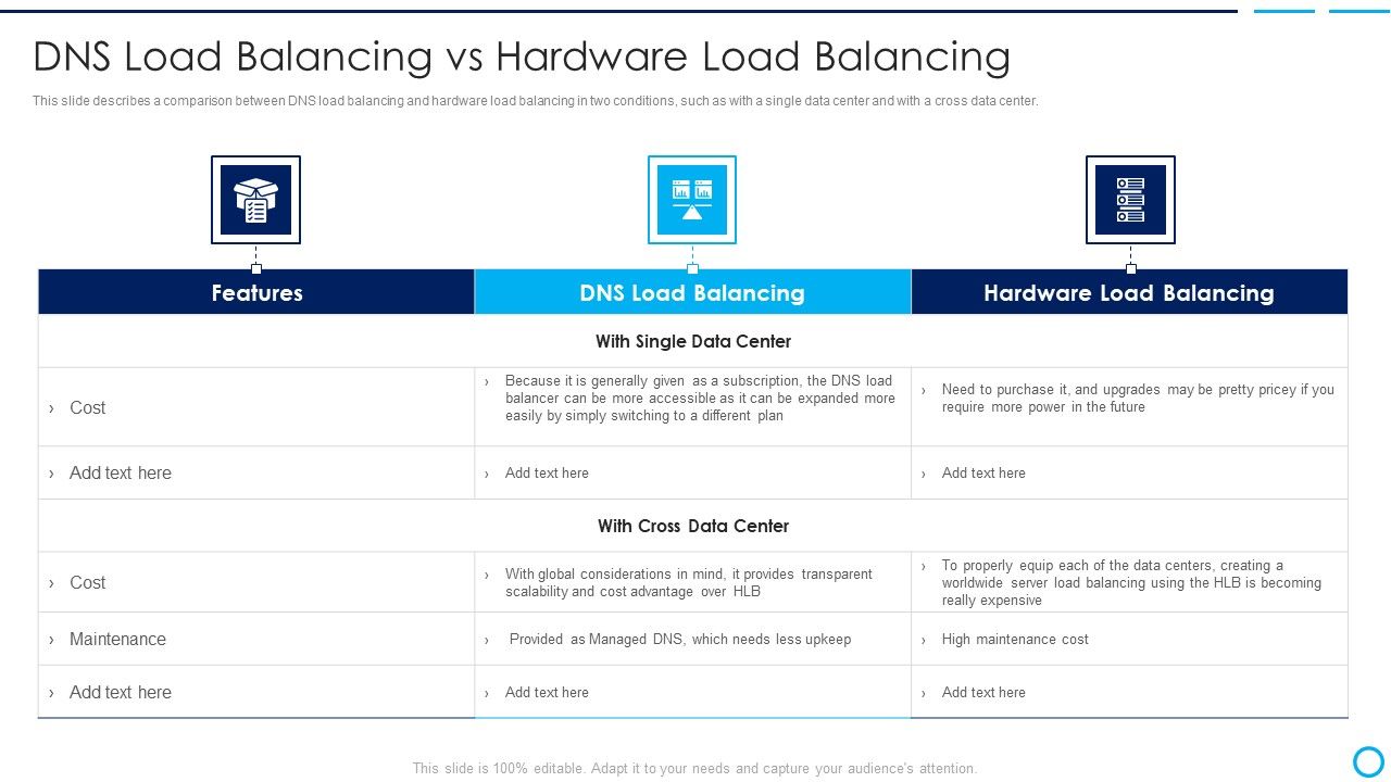 Categories_Of_Load_Balancer_Dns_Load_Balancing_Vs_Hardware_Load_Balancing_Graphics_PDF_Slide_1.jpg