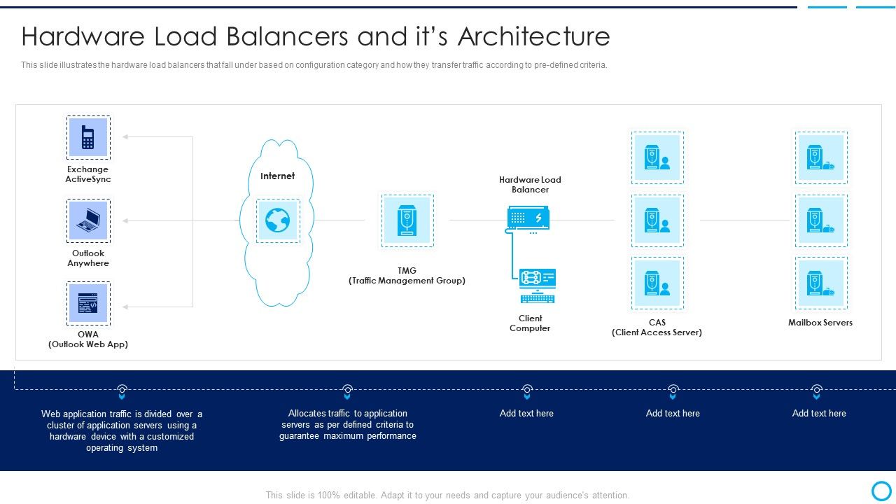 Categories_Of_Load_Balancer_Hardware_Load_Balancers_And_Its_Architecture_Topics_PDF_Slide_1.jpg