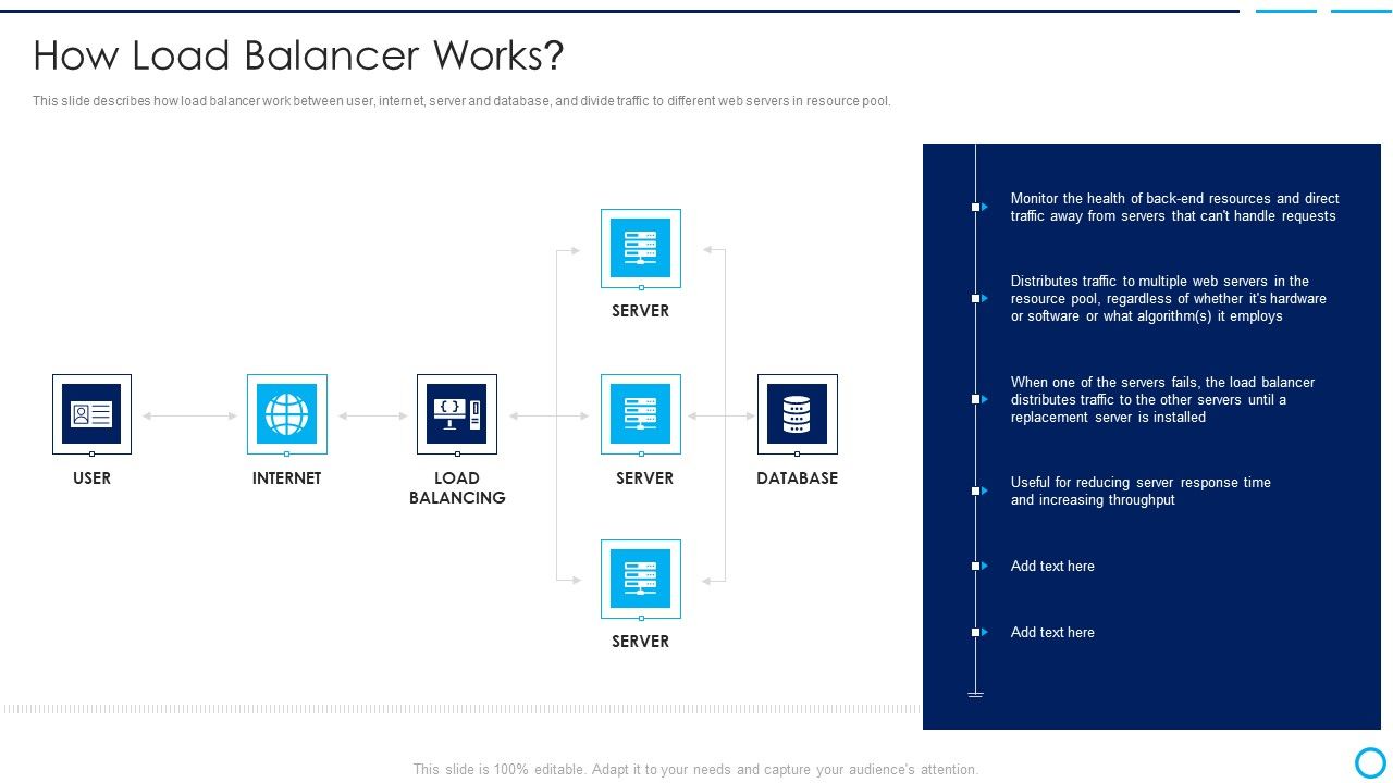 Categories_Of_Load_Balancer_How_Load_Balancer_Works_Sample_PDF_Slide_1.jpg
