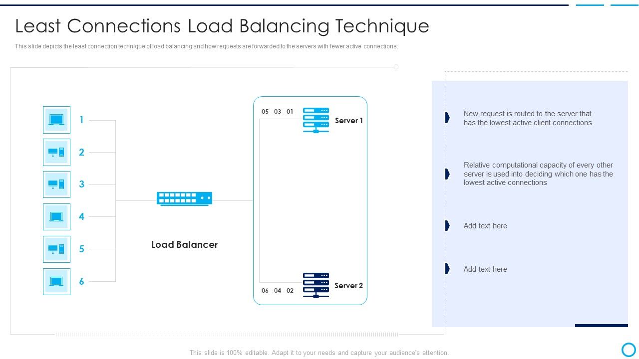Categories_Of_Load_Balancer_Least_Connections_Load_Balancing_Technique_Summary_PDF_Slide_1.jpg