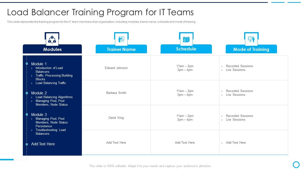 Categories_Of_Load_Balancer_Load_Balancer_Training_Program_For_It_Teams_Formats_PDF_Slide_1.jpg
