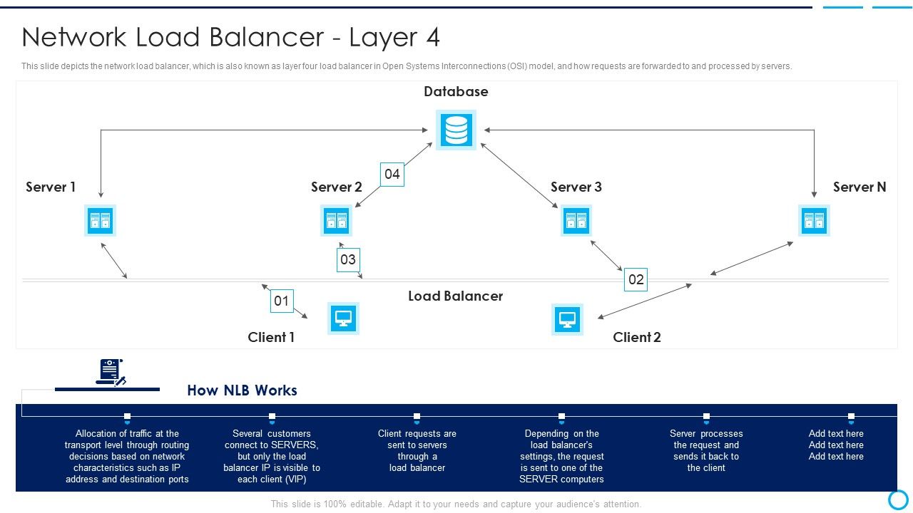 Categories_Of_Load_Balancer_Network_Load_Balancer_Layer_Formats_PDF_Slide_1.jpg