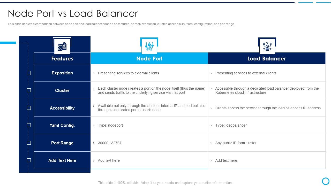 Categories_Of_Load_Balancer_Node_Port_Vs_Load_Balancer_Portrait_PDF_Slide_1.jpg