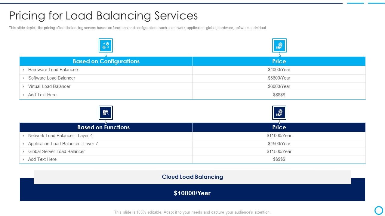 Categories_Of_Load_Balancer_Pricing_For_Load_Balancing_Services_Rules_PDF_Slide_1.jpg