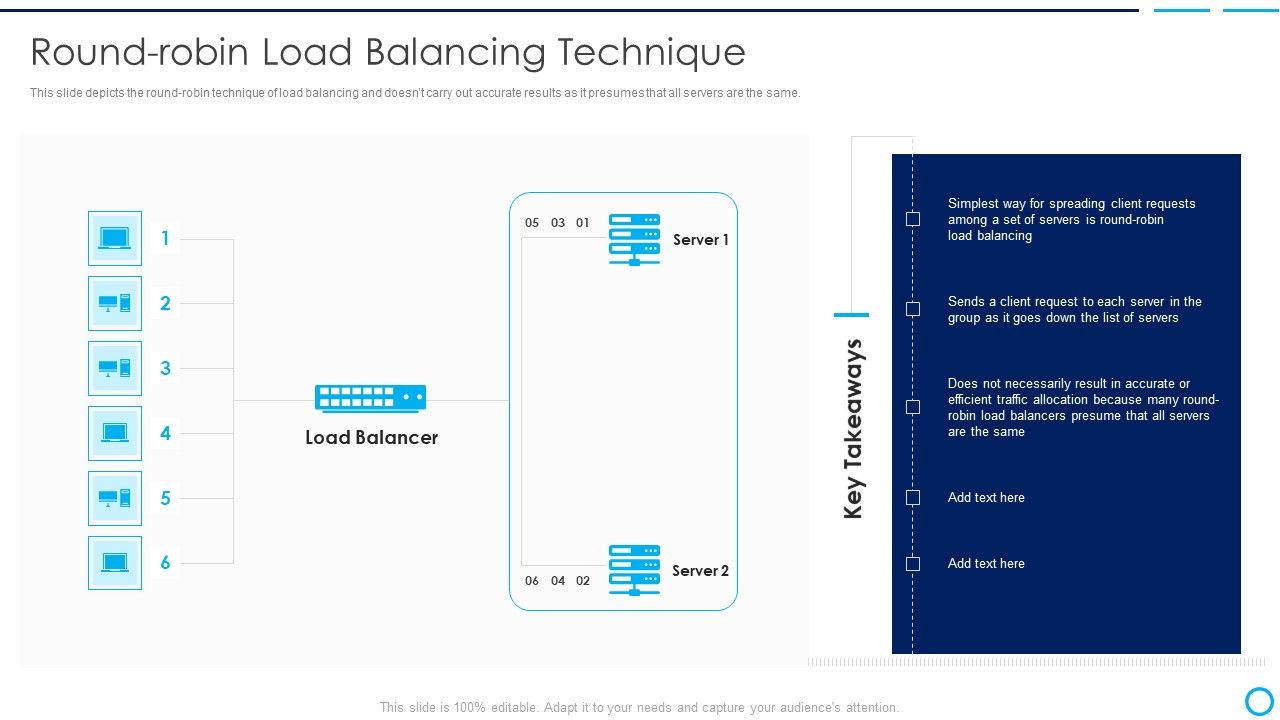 Categories_Of_Load_Balancer_Round_Robin_Load_Balancing_Technique_Infographics_PDF_Slide_1.jpg