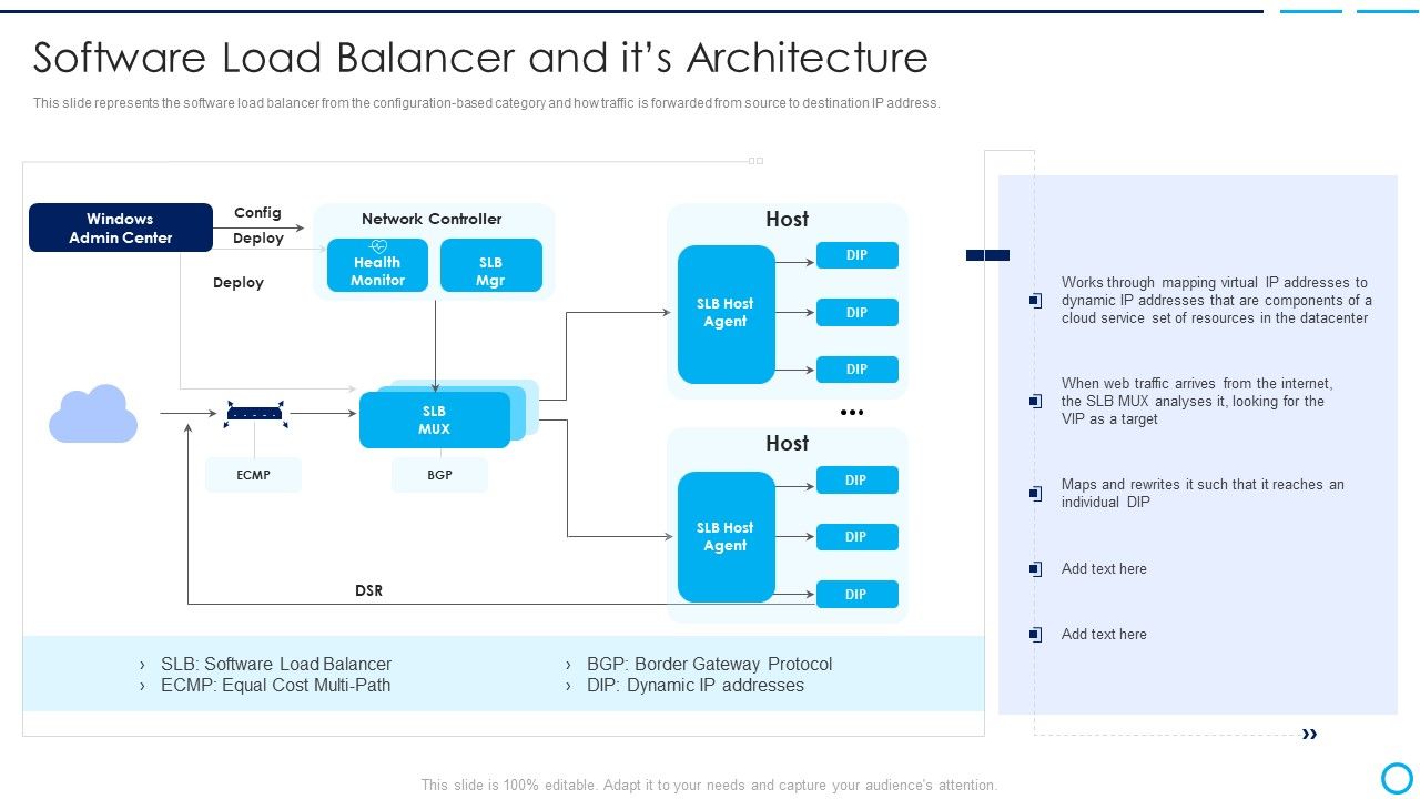 Categories_Of_Load_Balancer_Software_Load_Balancer_And_Its_Architecture_Brochure_PDF_Slide_1.jpg