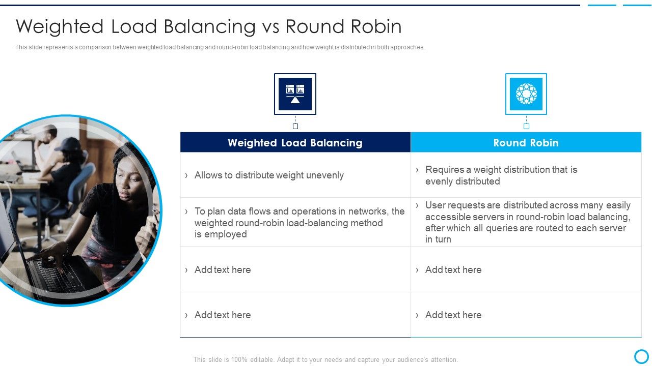Categories_Of_Load_Balancer_Weighted_Load_Balancing_Vs_Round_Robin_Microsoft_PDF_Slide_1.jpg