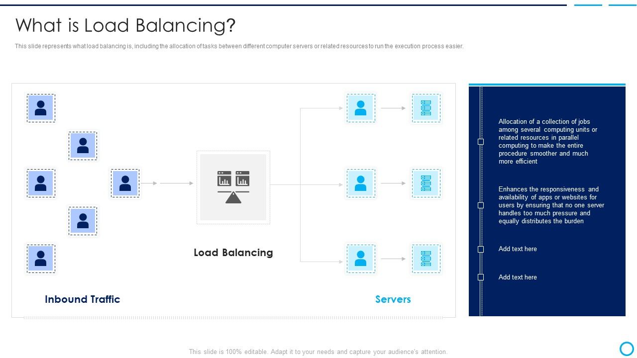 Categories_Of_Load_Balancer_What_Is_Load_Balancing_Microsoft_PDF_Slide_1.jpg