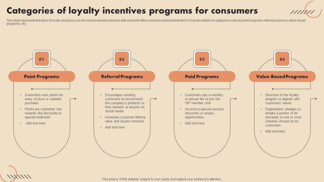 Categories_Of_Loyalty_Incentives_Programs_For_Consumers_Summary_PDF_Slide_1.jpg