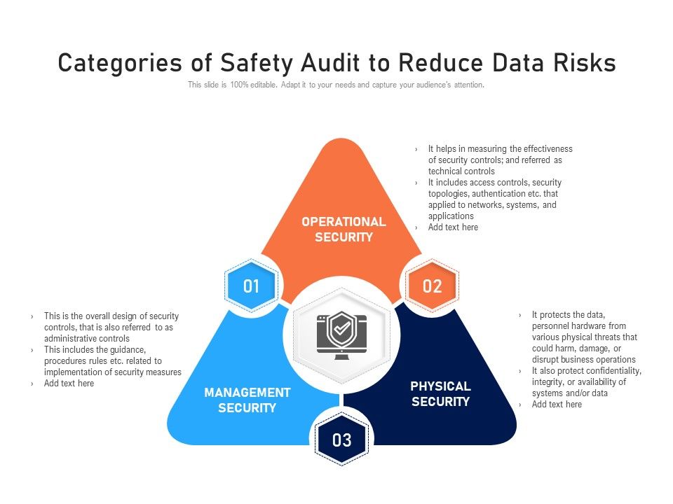 Categories_Of_Safety_Audit_To_Reduce_Data_Risks_Ppt_PowerPoint_Presentation_Gallery_Graphics_Download_PDF_Slide_1.jpg