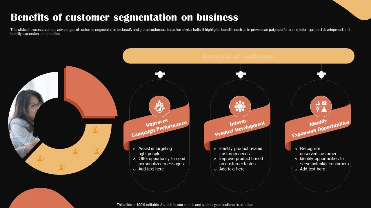 Categories_Of_Segmenting_And_Profiling_Customers_Benefits_Of_Customer_Segmentation_On_Business_Themes_PDF_Slide_1.jpg