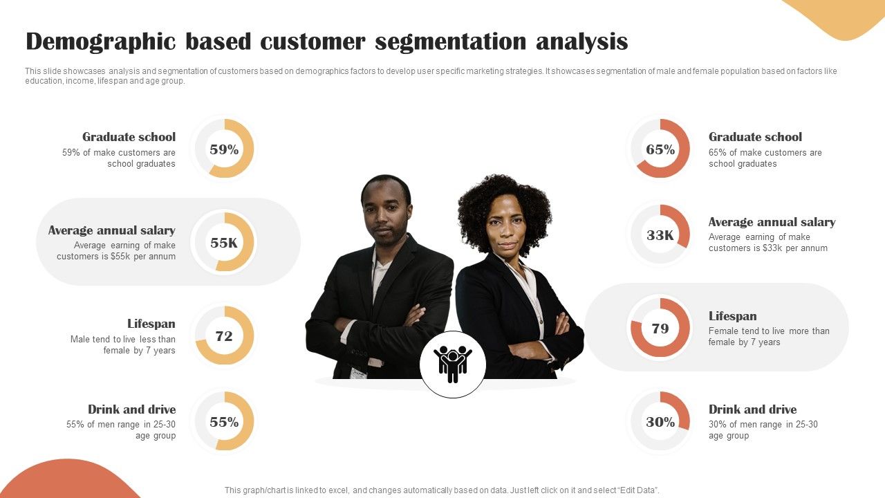 Categories_Of_Segmenting_And_Profiling_Customers_Demographic_Based_Customer_Segmentation_Analysis_Background_PDF_Slide_1.jpg