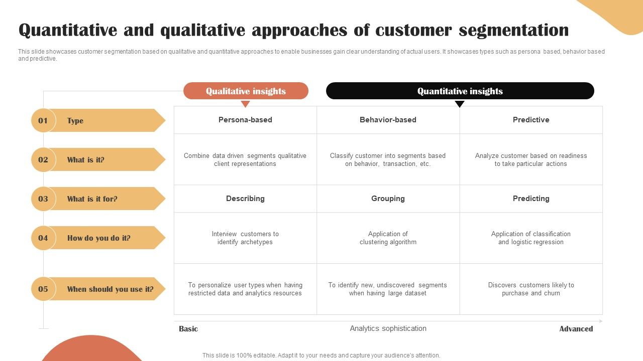 Categories_Of_Segmenting_And_Profiling_Customers_Quantitative_And_Qualitative_Approaches_Of_Customer_Microsoft_PDF_Slide_1.jpg