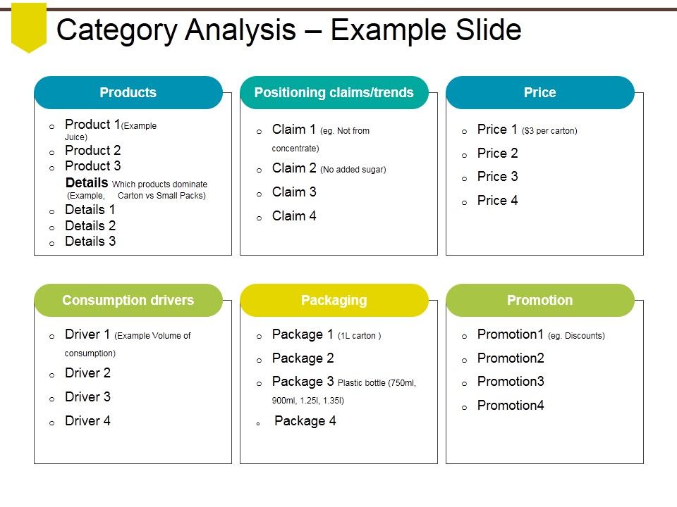 Category_Analysis_Example_Slide_Ppt_PowerPoint_Presentation_Model_Ideas_Slide_1.jpg