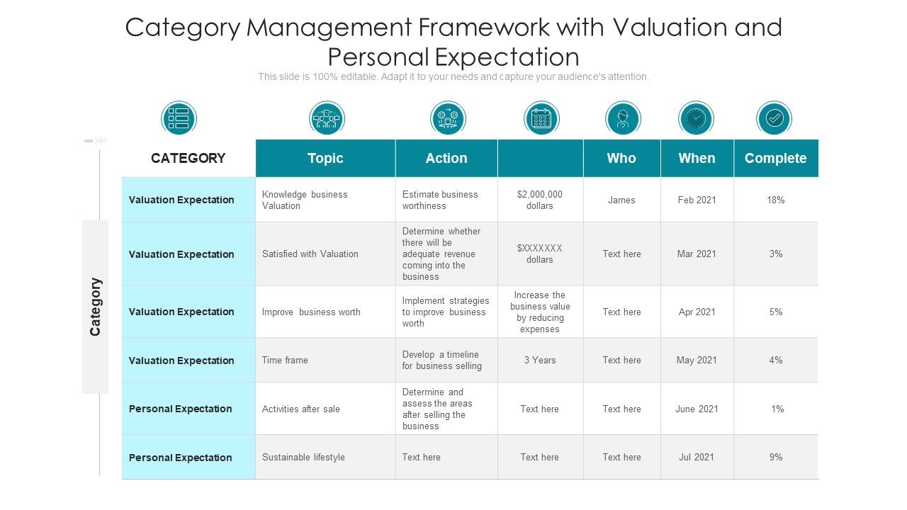 Category_Management_Framework_With_Valuation_And_Personal_Expectation_Ppt_Slides_PDF_Slide_1.jpg