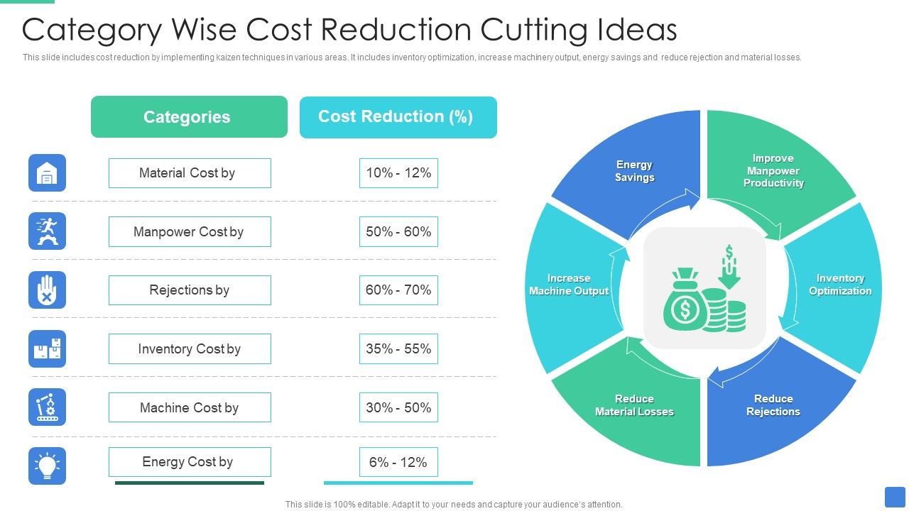 Category_Wise_Cost_Reduction_Cutting_Ideas_Template_PDF_Slide_1.jpg