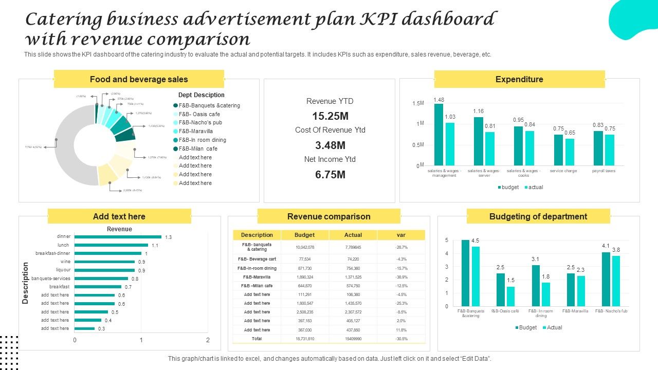 Catering_Business_Advertisement_Plan_KPI_Dashboard_With_Revenue_Comparison_Icons_PDF_Slide_1.jpg