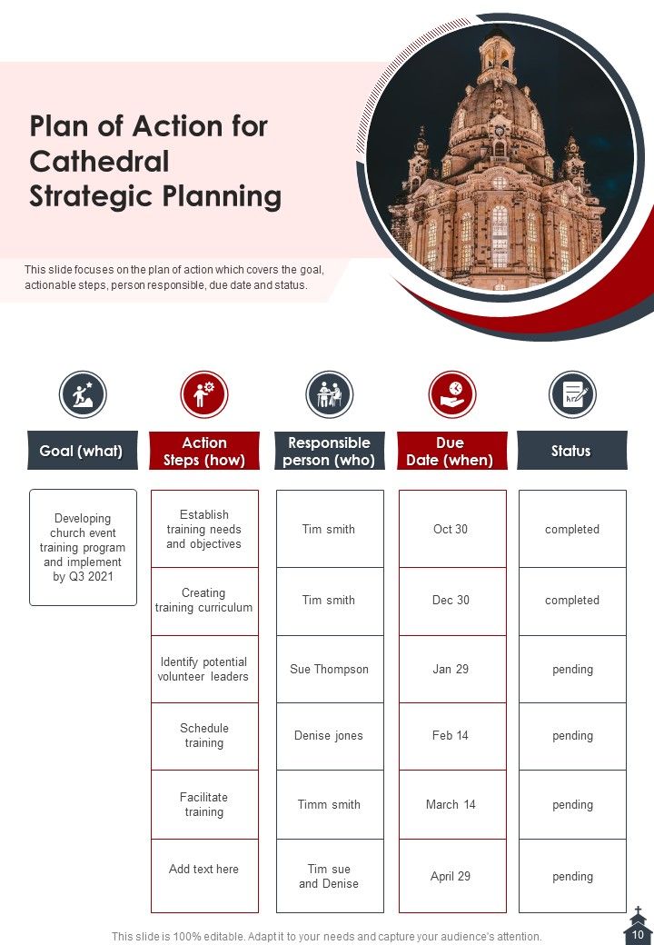 Cathedral Congregation Proposal Example Document Report Doc Pdf Ppt