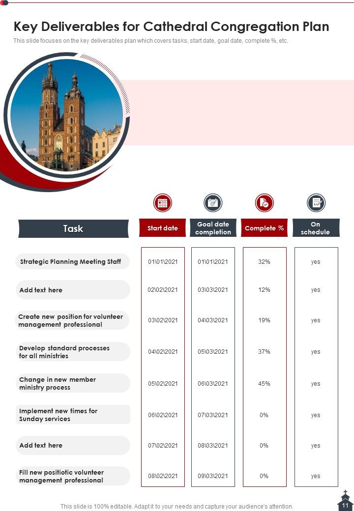 Cathedral Congregation Proposal Example Document Report Doc Pdf Ppt