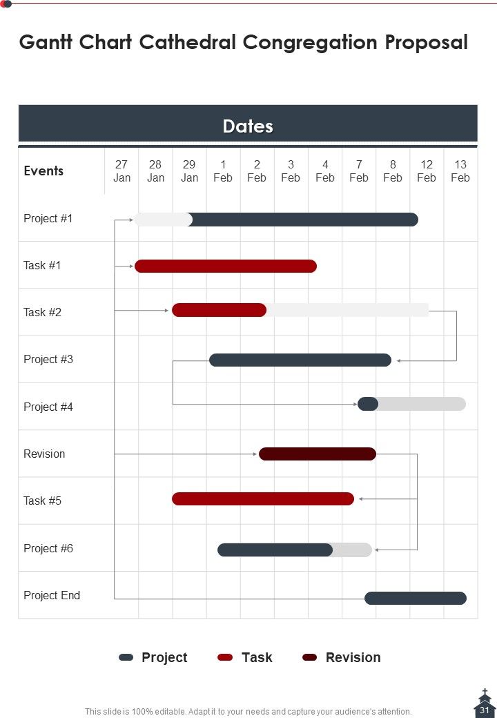 Cathedral Congregation Proposal Example Document Report Doc Pdf Ppt