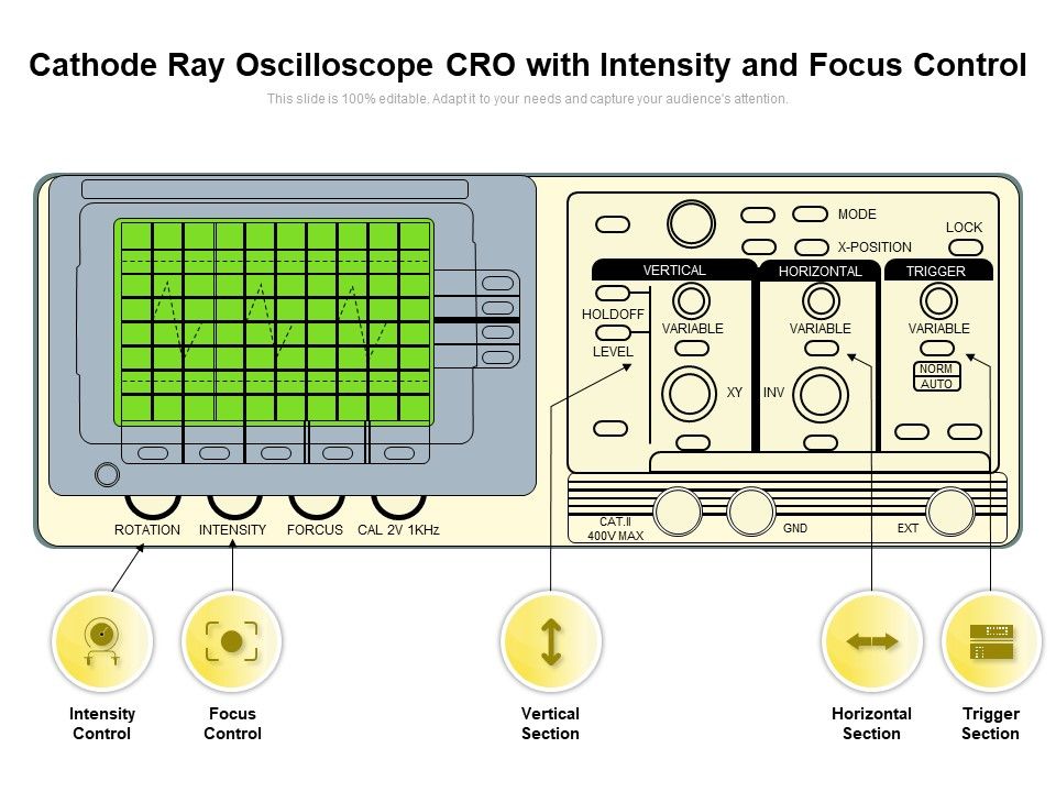 Cathode_Ray_Oscilloscope_CRO_With_Intensity_And_Focus_Control_Ppt_PowerPoint_Presentation_Layouts_Slide_Portrait_PDF_Slide_1.jpg
