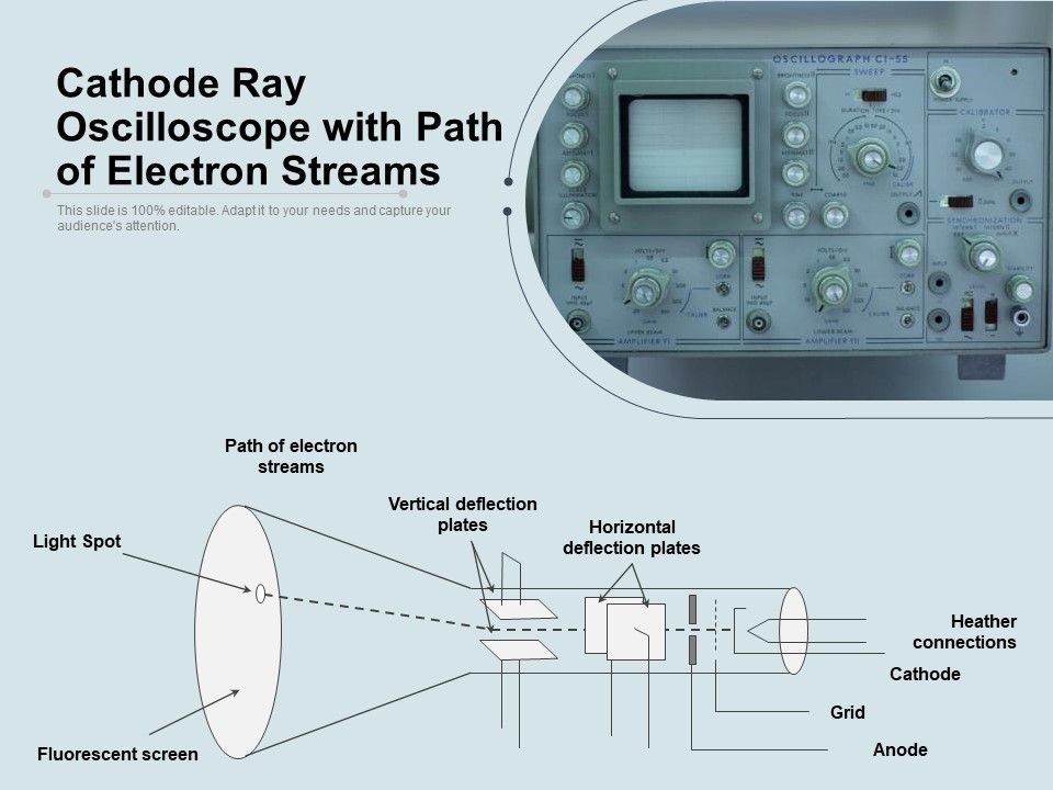 Cathode_Ray_Oscilloscope_With_Path_Of_Electron_Streams_Ppt_PowerPoint_Presentation_Professional_Grid_PDF_Slide_1.jpg
