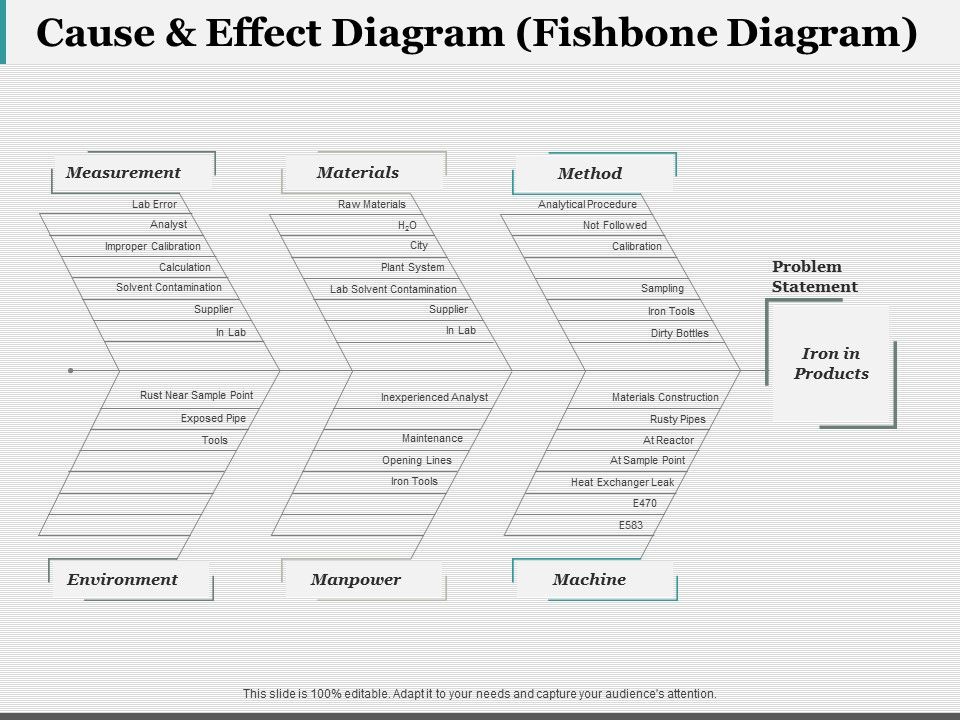 Cause_And_Effect_Diagram_Fishbone_Diagram_Ppt_PowerPoint_Presentation_Layouts_Designs_Download_Slide_1.jpg