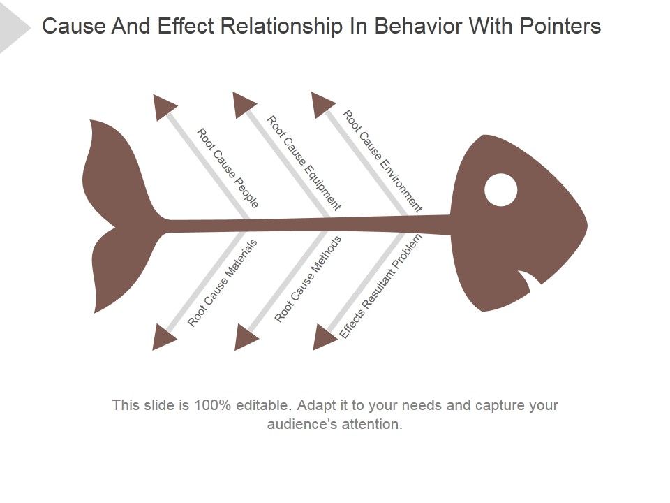 Cause_And_Effect_Relationship_In_Behavior_With_Pointers_Ppt_PowerPoint_Presentation_Shapes_Slide_1.jpg
