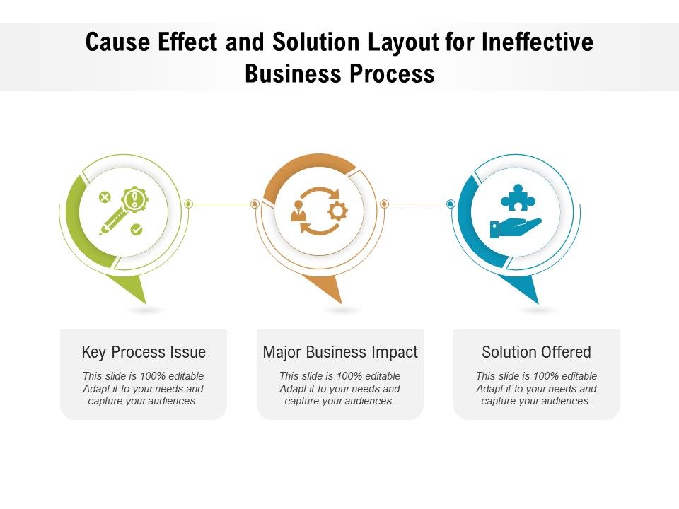 Cause_Effect_And_Solution_Layout_For_Ineffective_Business_Process_Ppt_PowerPoint_Presentation_Infographics_Maker_PDF_Slide_1.jpg