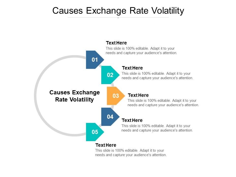 Causes_Exchange_Rate_Volatility_Ppt_PowerPoint_Presentation_Model_Background_Cpb_Pdf_Slide_1.jpg