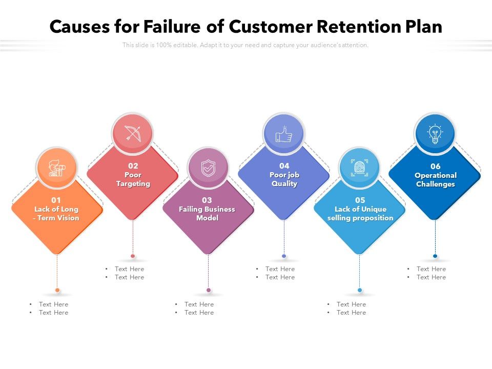 Causes_For_Failure_Of_Customer_Retention_Plan_Ppt_PowerPoint_Presentation_Gallery_Show_PDF_Slide_1.jpg