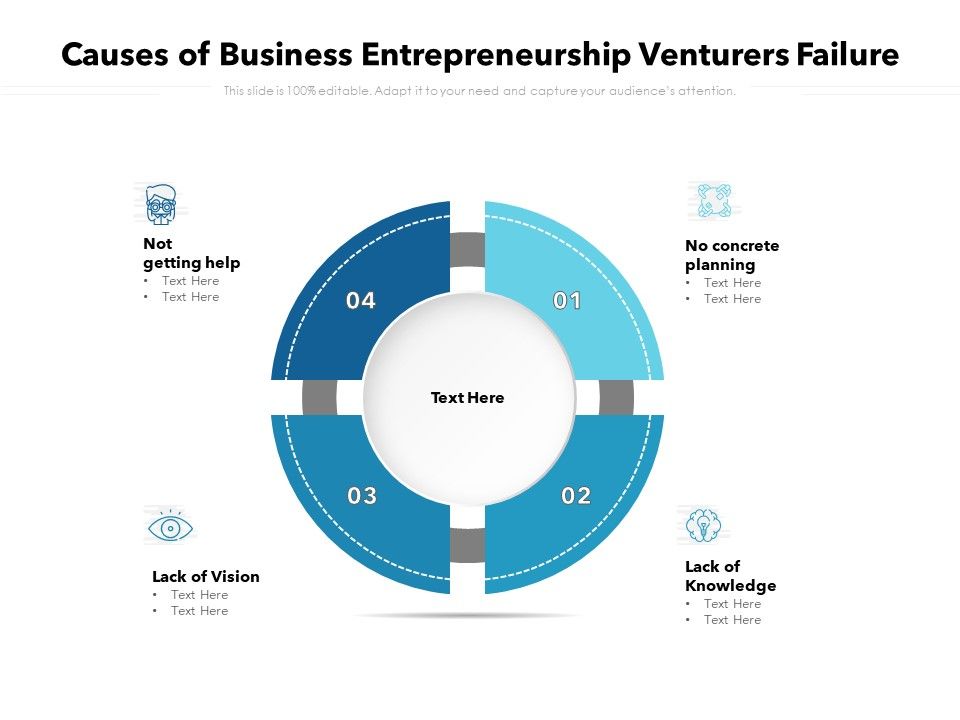 Causes_Of_Business_Entrepreneurship_Venturers_Failure_Ppt_PowerPoint_Presentation_File_Clipart_PDF_Slide_1.jpg
