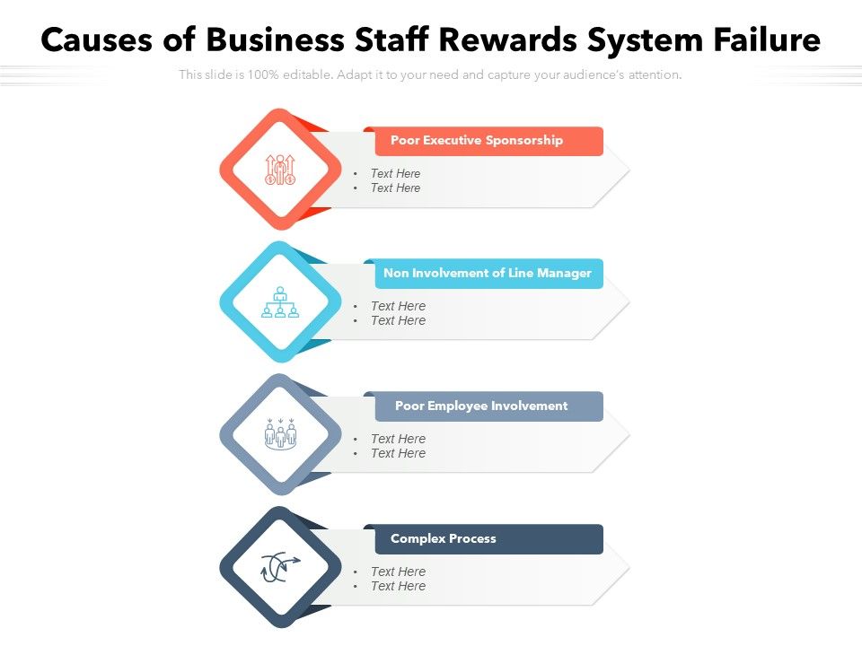 Causes_Of_Business_Staff_Rewards_System_Failure_Ppt_PowerPoint_Presentation_Icon_Show_PDF_Slide_1.jpg
