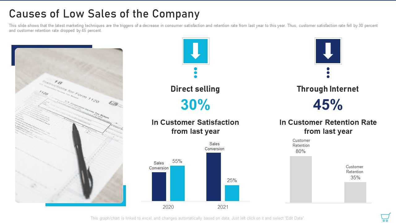 Causes_Of_Low_Sales_Of_The_Company_Ppt_Layouts_Show_PDF_Slide_1.jpg