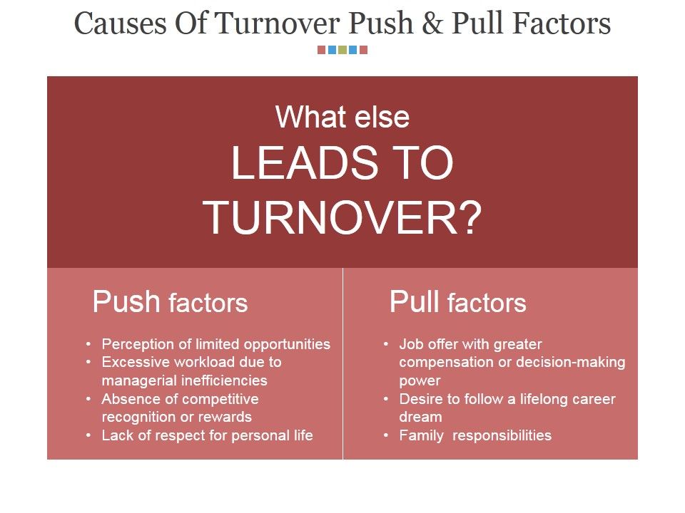 Causes_Of_Turnover_Push_And_Pull_Factors_Ppt_PowerPoint_Presentation_Inspiration_Example_Introduction_Slide_1.jpg