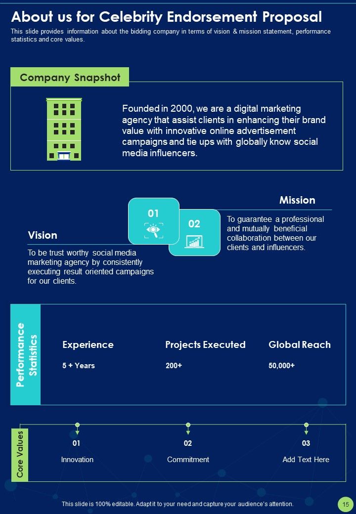 Celebrity Endorsement Proposal Example Document Report Doc Pdf Ppt