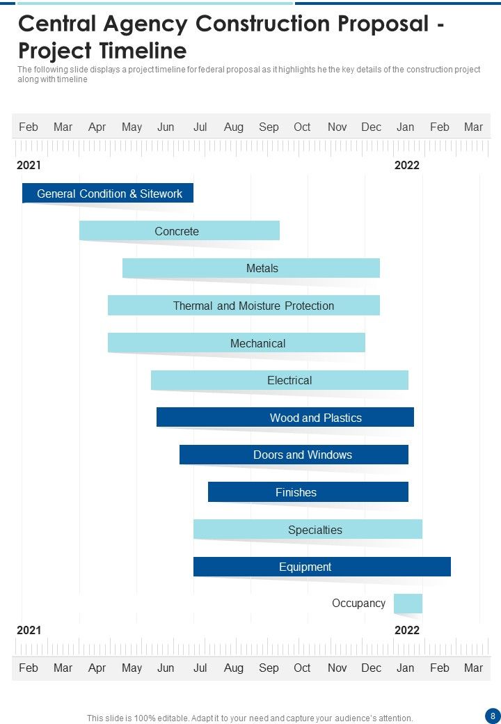 Central Agency Construction Project Proposal Example Document Report Doc Pdf Ppt